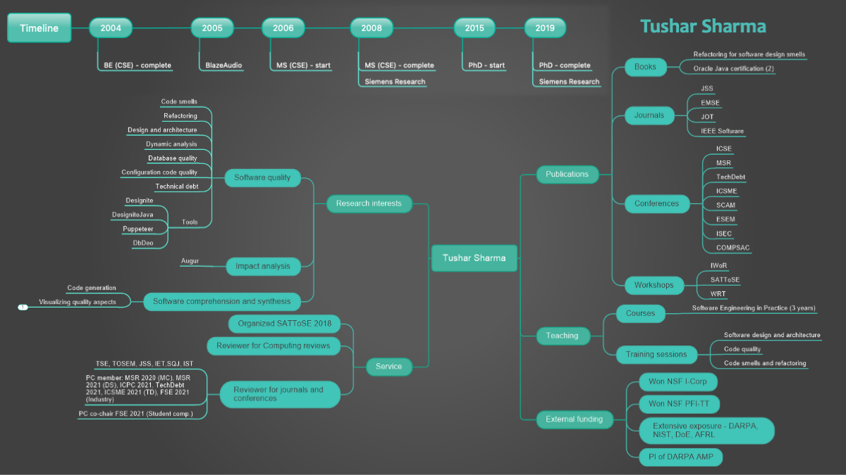 Tushar 1-slide CV