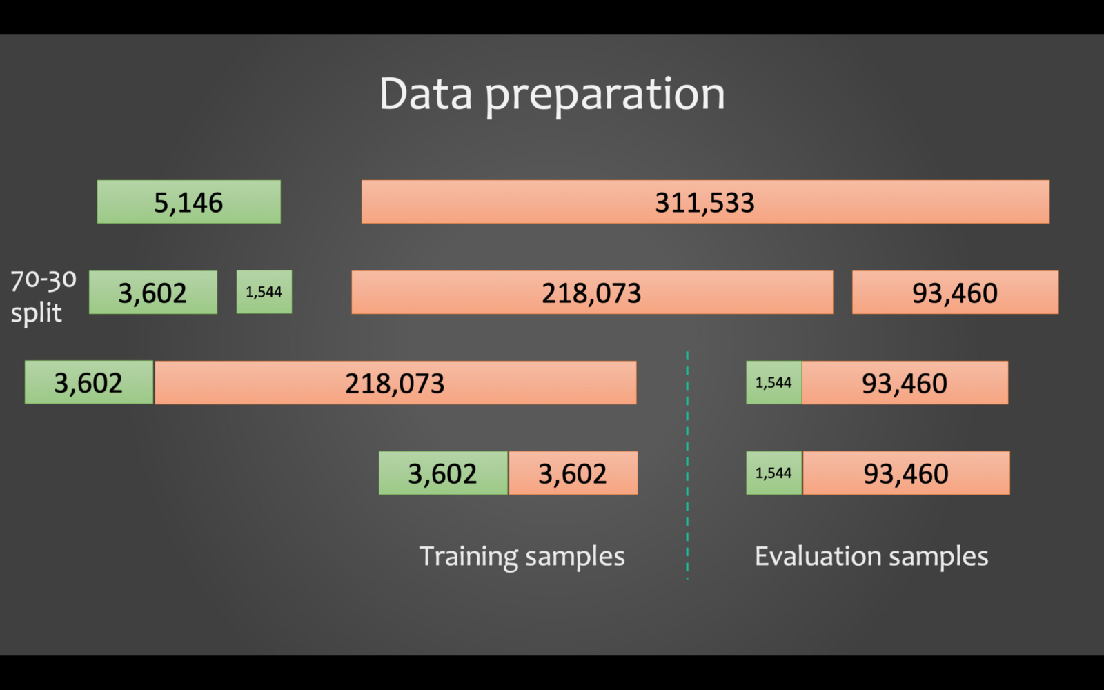 Data preparation