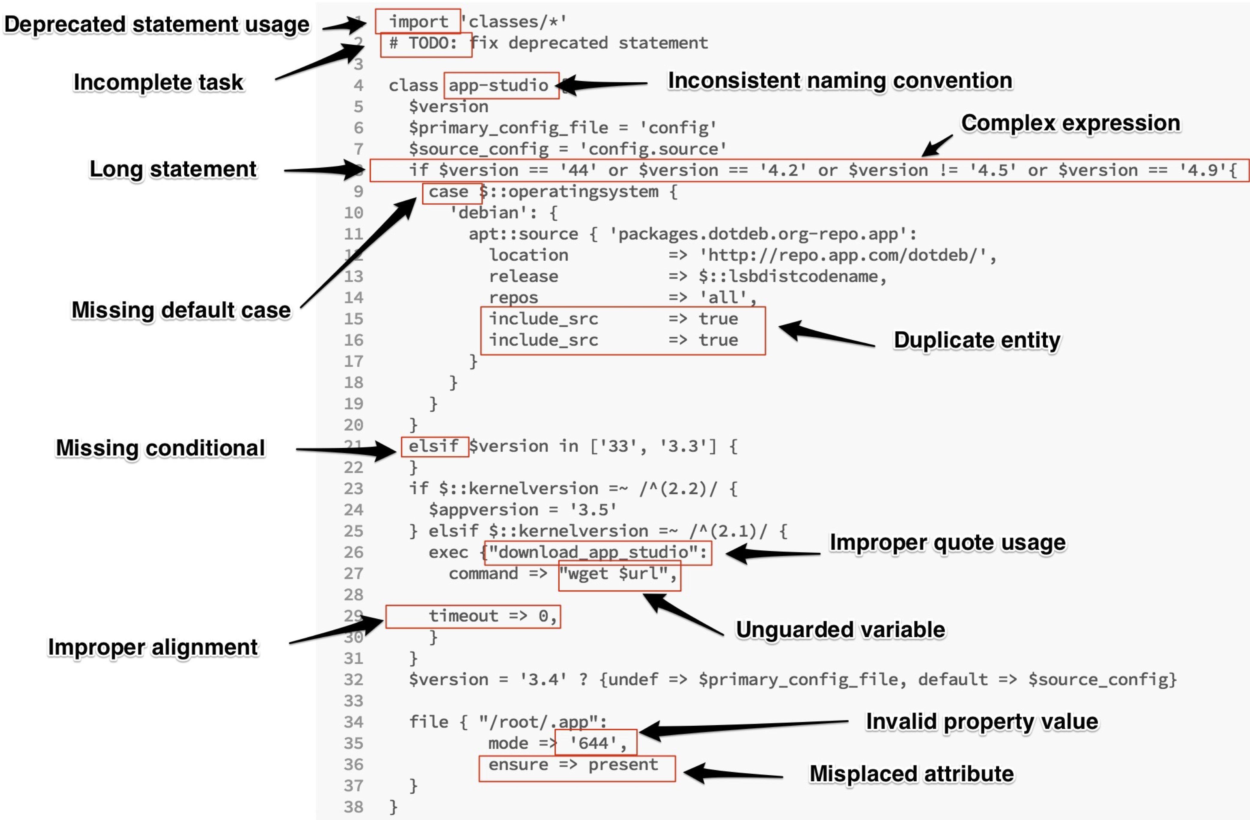 A Catalog of Configuration Smells